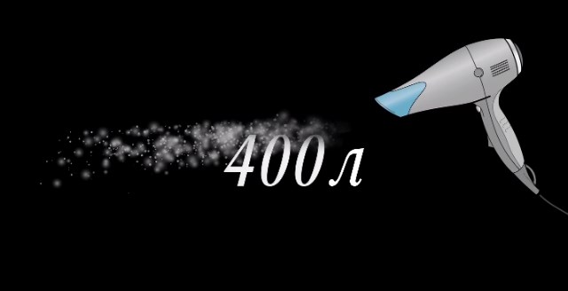 Воздушный фильтр Мерседес-Бенц пропускает 400 л воздуха в секунду